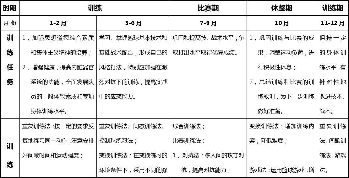 改善篮球后卫防守技巧的实用建议_1
